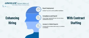 enhancing hiring with contract staffing
