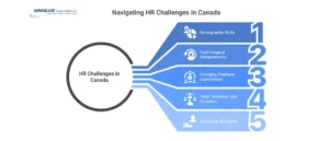 hr challenges in canada