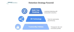 retention-strategy-pyramid