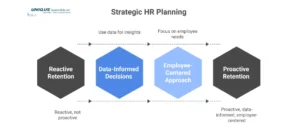 Strategic HR planning