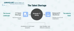 the talent shortage in it in canada