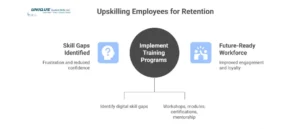 upskilling employees for retention