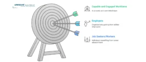 benefits of accelerated devlopment program