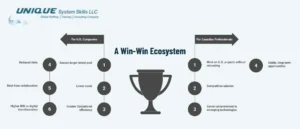 benefits of nearshore staffing for companies and professional