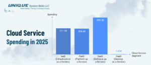 cloud services spending forecast