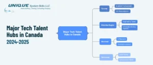 major tech talent hubs in canada