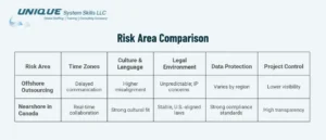 outsourcing vs. nearshore staffing