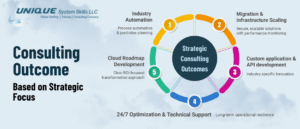 Strategic Consulting Outcomes 