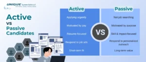 active-vs-passive-candidates-in-canada 