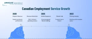 canada-employment-service-growth