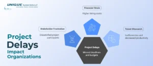 how-project-delays-impact-organizations-in-canada 