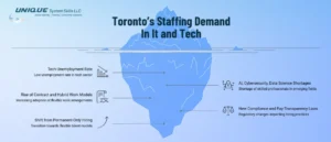 toronto-staffing-demand-in-it-and-tech 