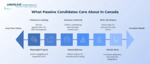 what-passive-candidates-care-about-in-canada 