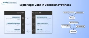 IT-jobs_in-canada-toronto-vancouver-gta-calgary-and-edmonton