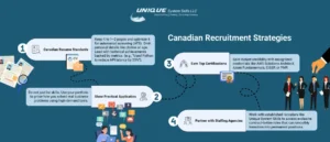 step by step recruitment strategy in canada